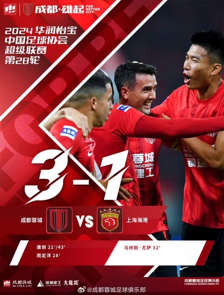 在成都蓉城主场3-1战胜上海海港！蹇韬当选为本场比赛最佳球员！